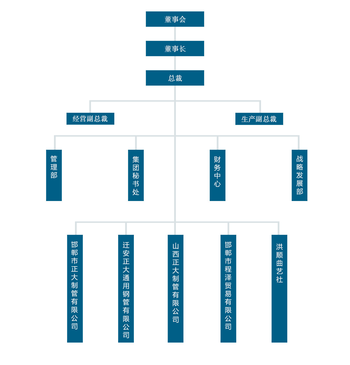 永信贵宾会217·(中国区)有限公司 - 官方网站