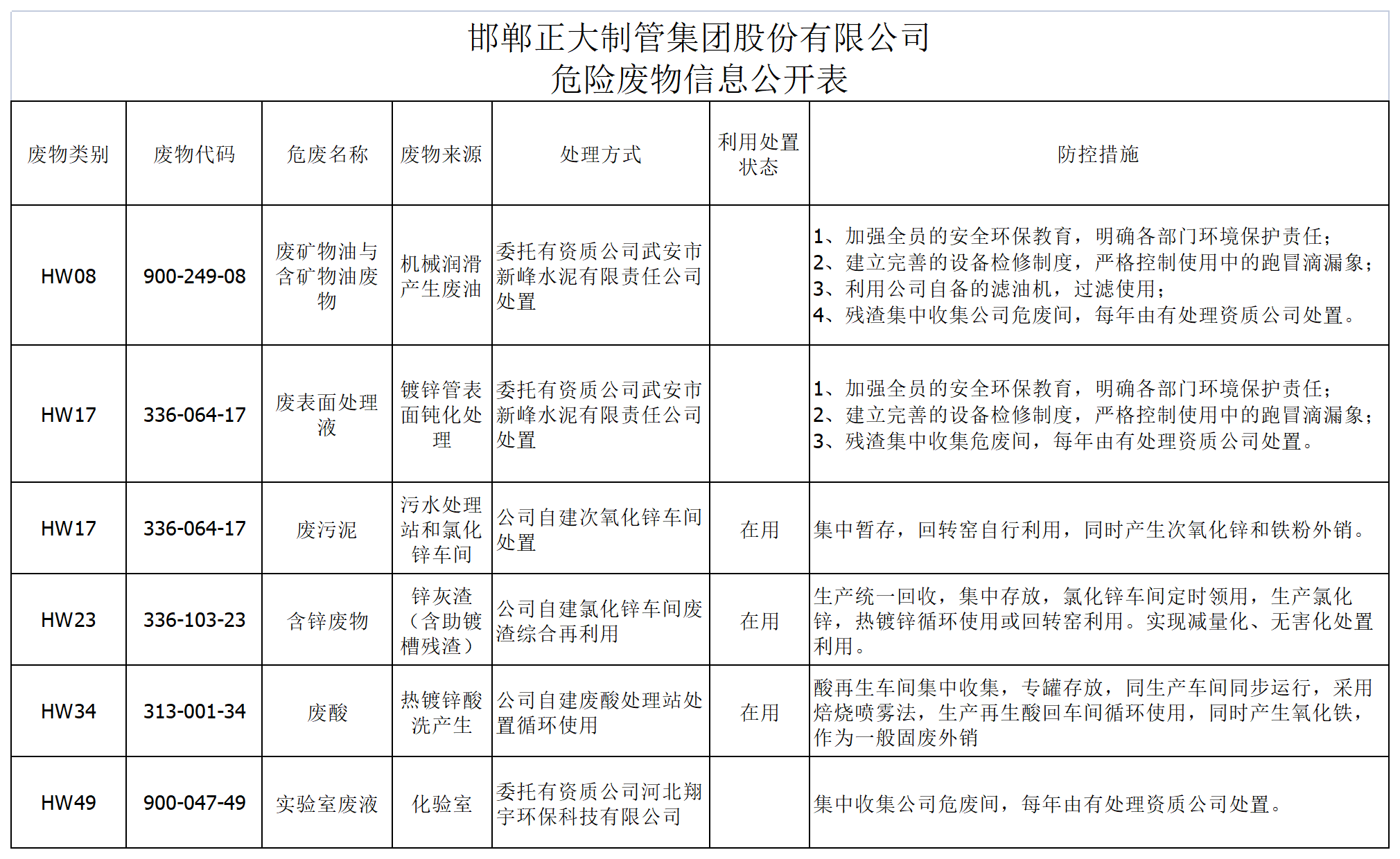永信贵宾会217·(中国区)有限公司 - 官方网站