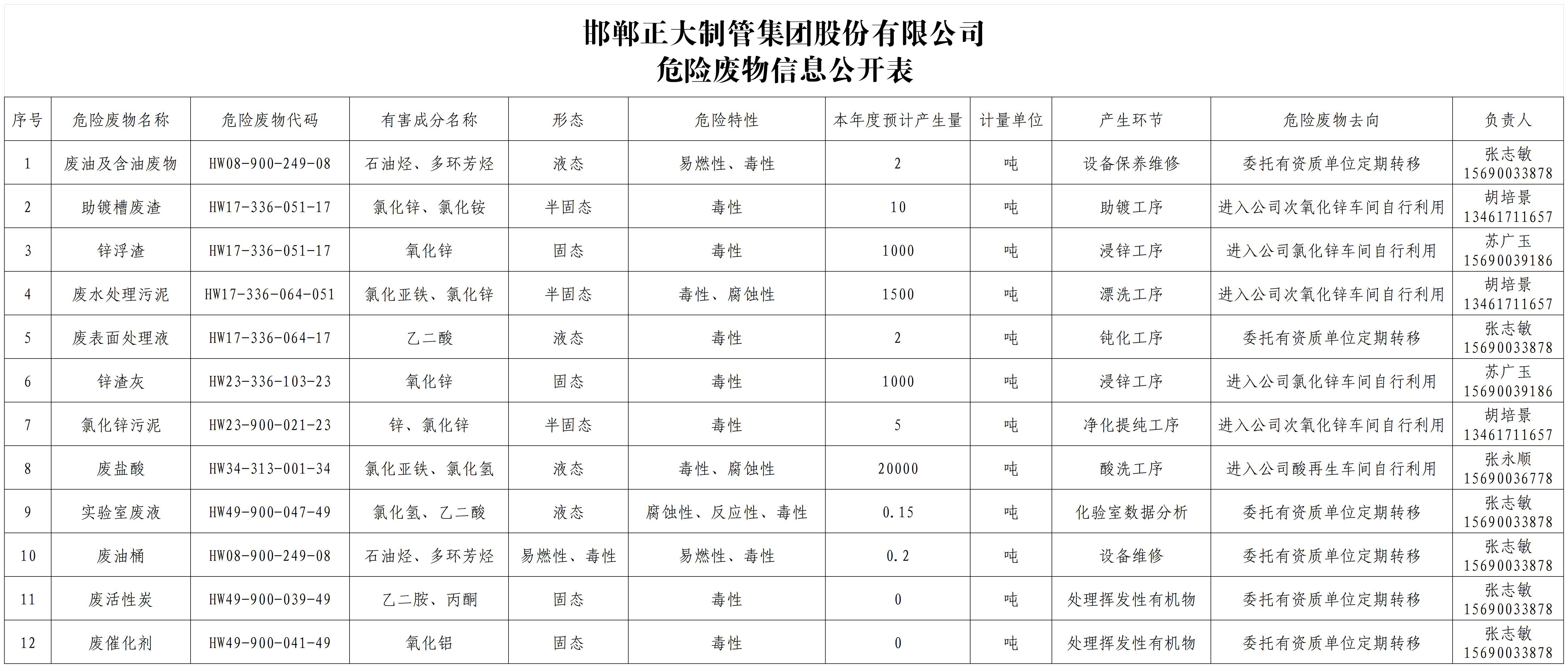 永信贵宾会217·(中国区)有限公司 - 官方网站